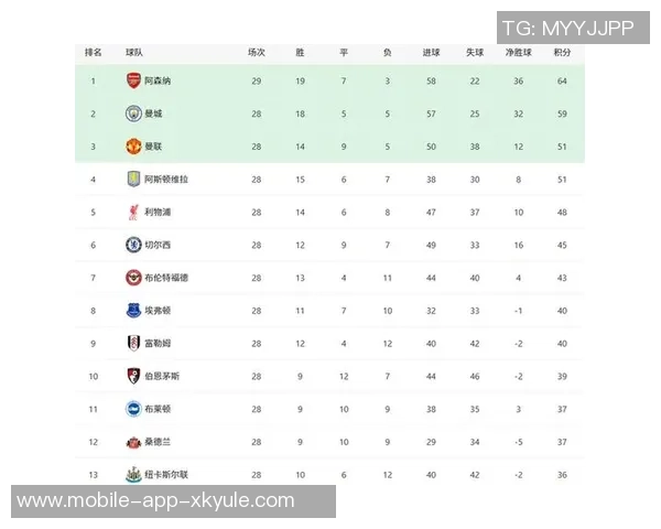 英超官方发布上赛季与本赛季前十轮积分榜对比分析引发热议